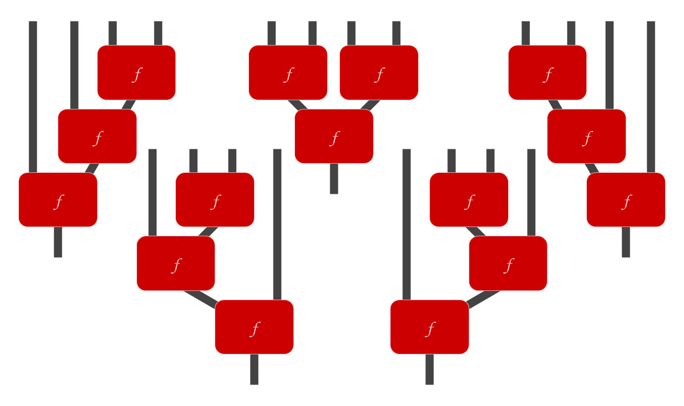 Five ways of hooking up three instantiations of f