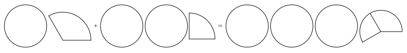 Example of a sum of two rational numbers