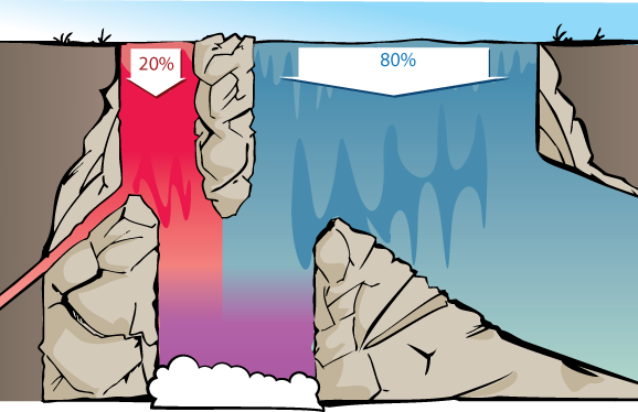 top labeled waterfall