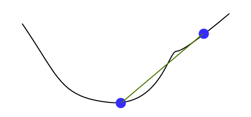 graph with two points connected