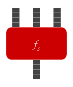 3-arity f