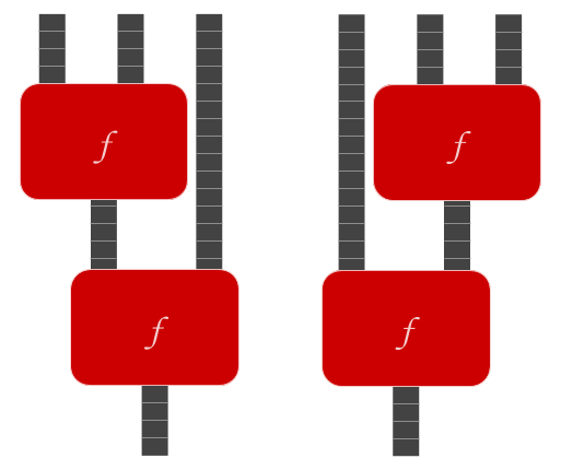 Associative paths