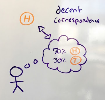 bayesian correspondence