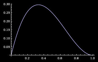 plot y = 2(1 - x)x(1 - x), x = 0 to 1