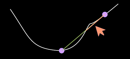 graph with part of line segment highlighted