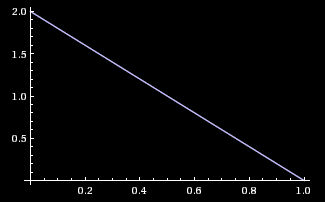 plot y = 2(1 - x), x = 0 to 1