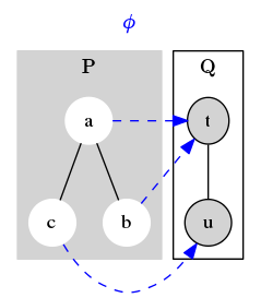 A simple monotone map phi