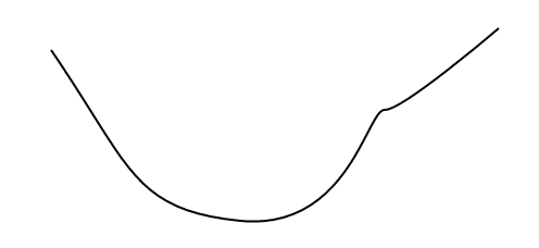 graph of a function