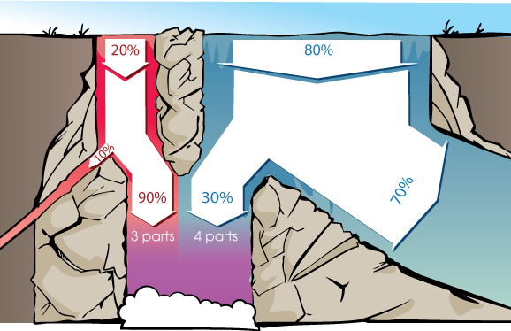 labeled waterfall