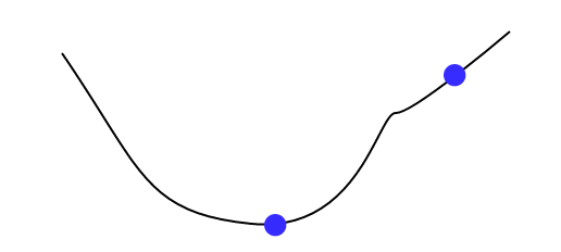 graph with two points