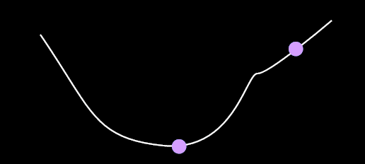 graph with two points