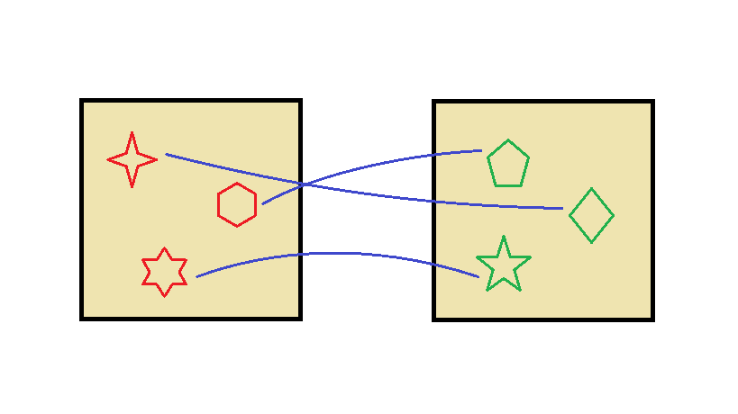 Another bijection between crates