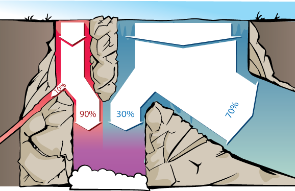 middle labeled waterfall