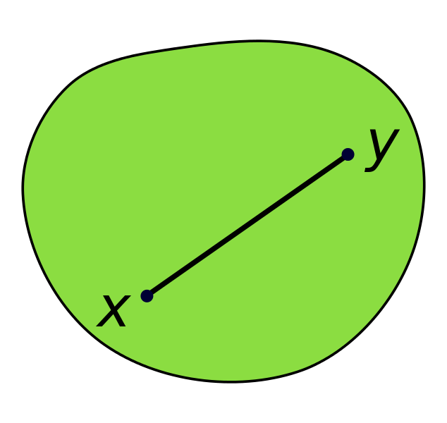a convex set