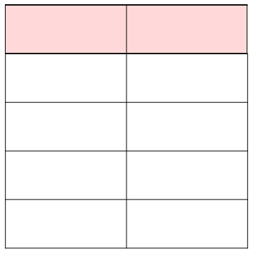 Square divided into tenths, one fifth indicated