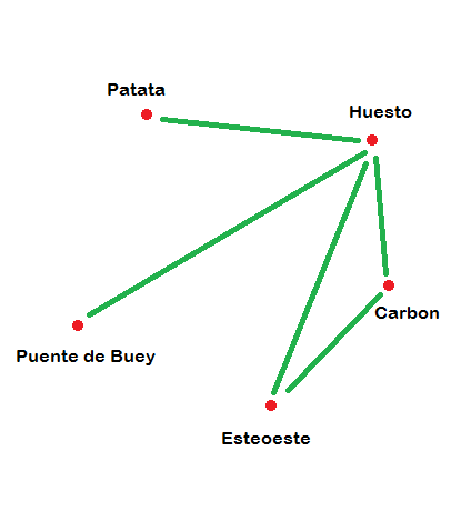 Fictional Spanish Map