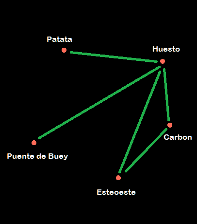 Fictional Spanish Map