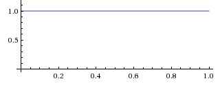 plot y = 1 + x * 0, x = 0 to 1