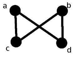 Joins Failing to exist in a finite lattice