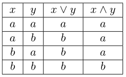 lattice truth table