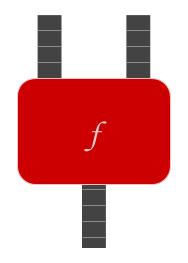 A binary function