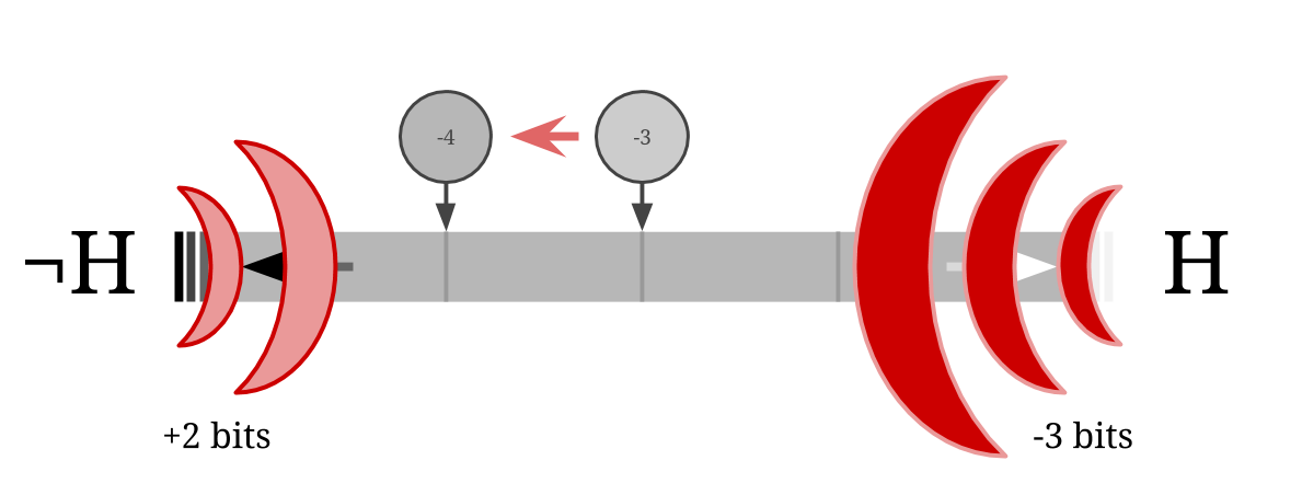 hypotheses emitting surprise