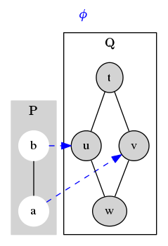 A simple, non-monotone map