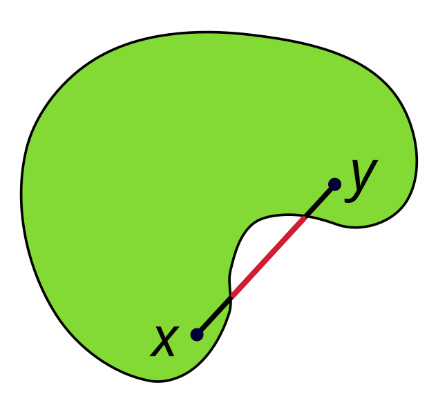 a non-convex set